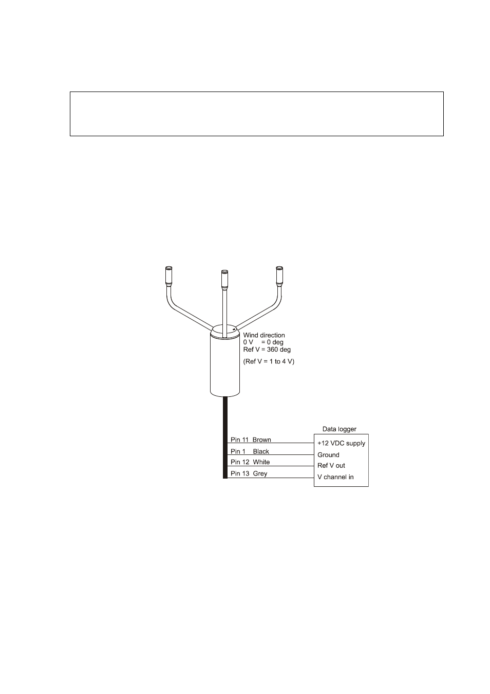Wind direction, Missing readings, Figure 11, an | Vaisala WS425 User Manual | Page 37 / 86