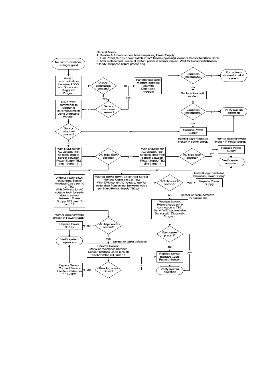 Vaisala WS425FG User Manual | Page 73 / 91