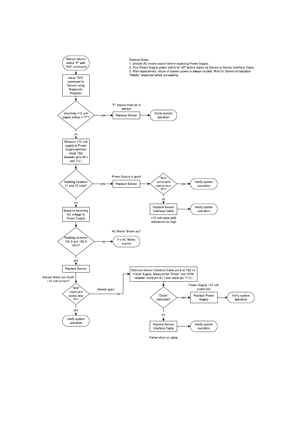 Vaisala WS425FG User Manual | Page 74 / 91