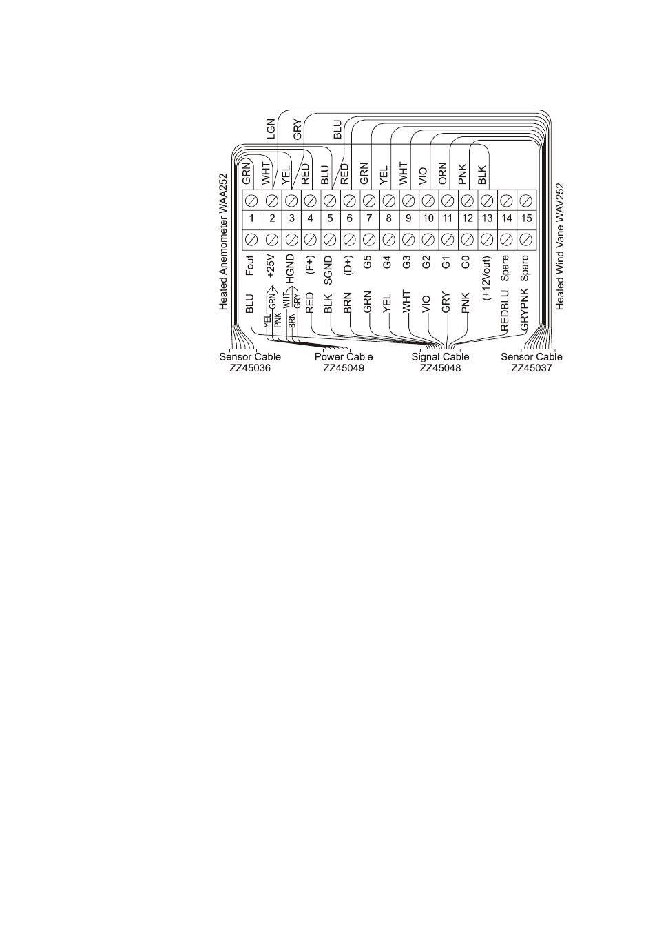 Alignment, Verification, Alignment verification | Figure 8, Wiring diagram for 252 series sensors | Vaisala WAA151 User Manual | Page 17 / 24