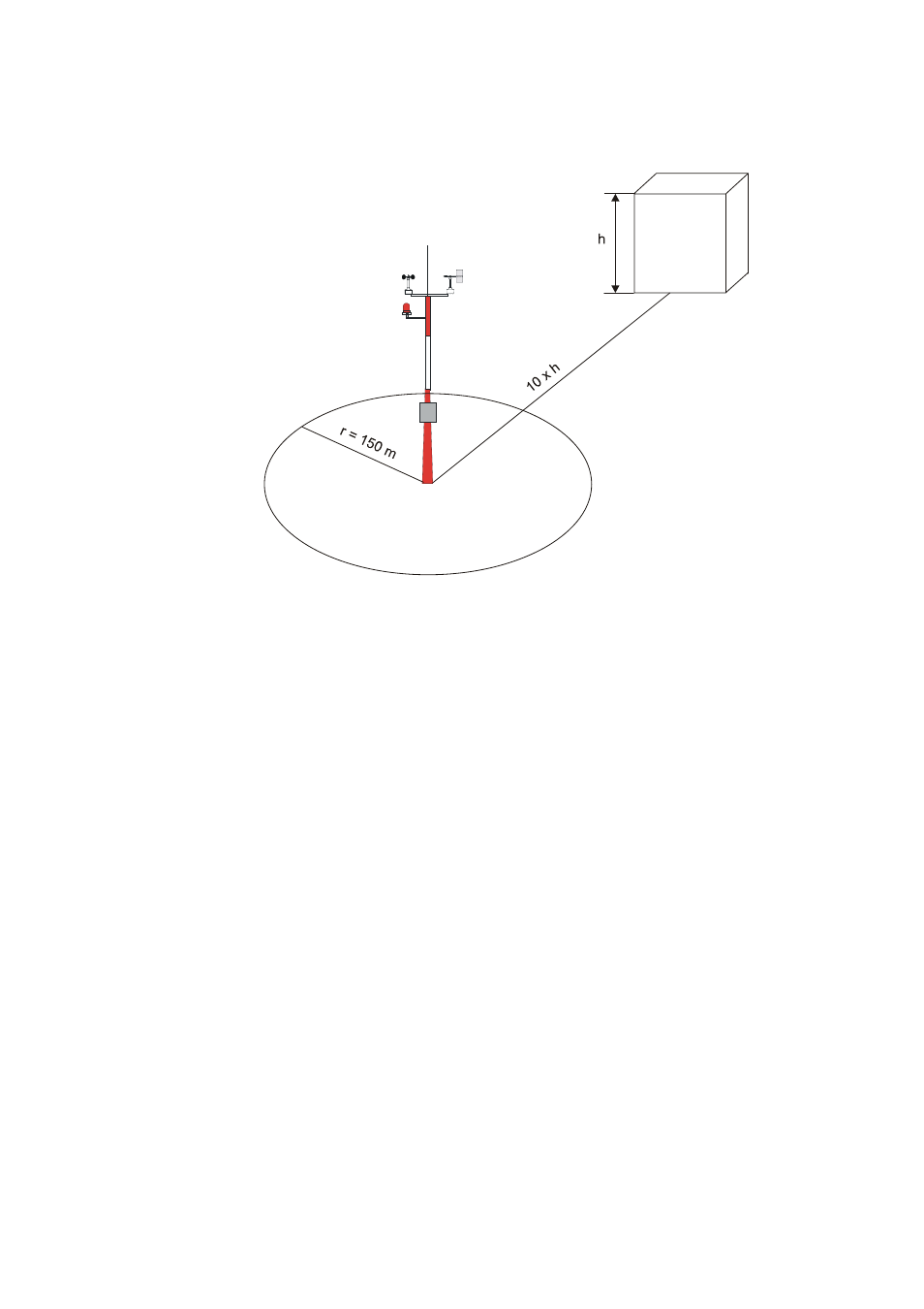 Figure 2, Recommended mast location in open area | Vaisala WAC155 User Manual | Page 16 / 60