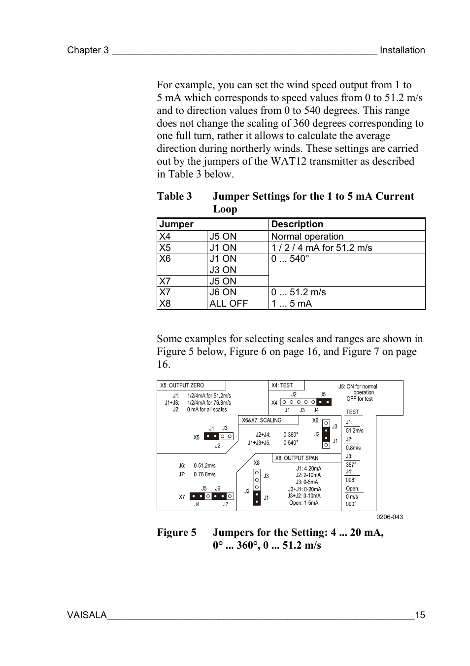 0 m/s, Table 3, Jumper settings for the 1 to 5 ma current loop | Vaisala WAT12 User Manual | Page 17 / 42