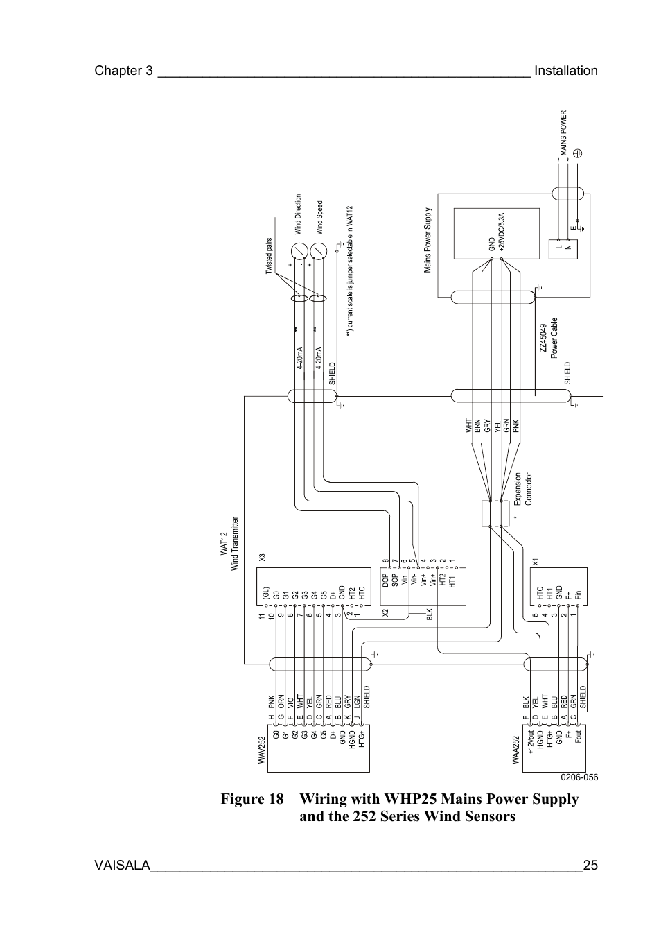 And the 252 series wind sensors | Vaisala WAT12 User Manual | Page 27 / 42