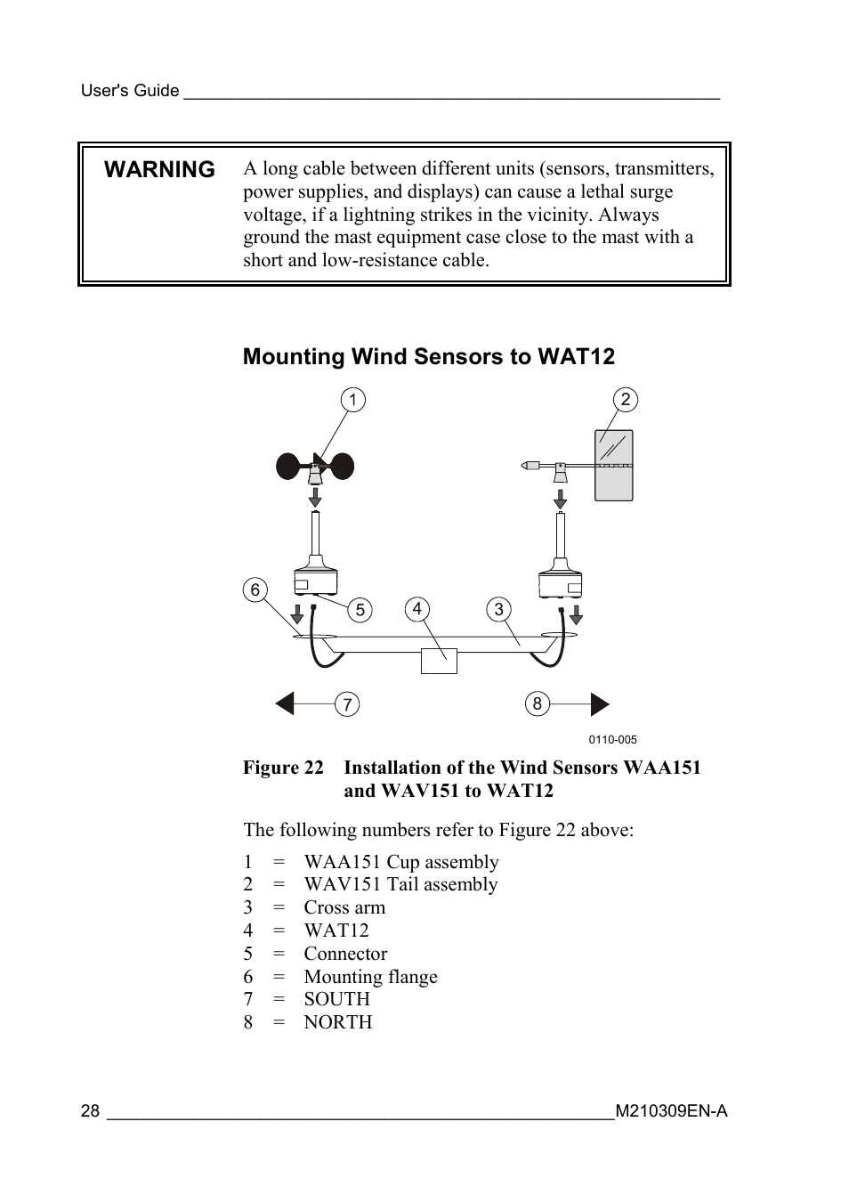 Mounting wind sensors to wat12, Wav151 to wat12, Warning | Vaisala WAT12 User Manual | Page 30 / 42