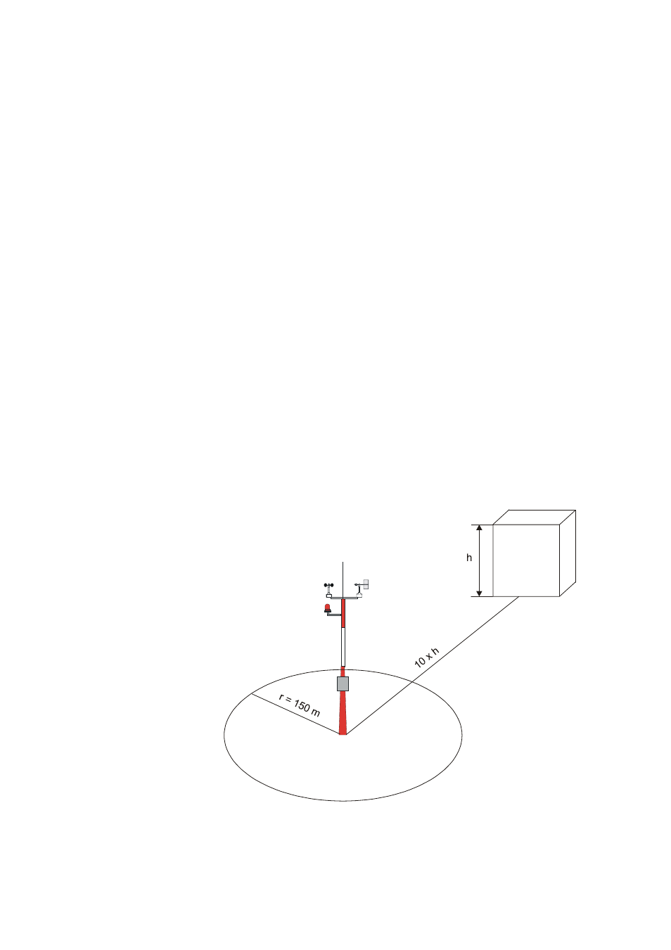 Installation, Selecting location, Figure 2 | Recommended mast location in open area, That is intended to help you install this product, Chapter 3 | Vaisala WAV151 User Manual | Page 11 / 30