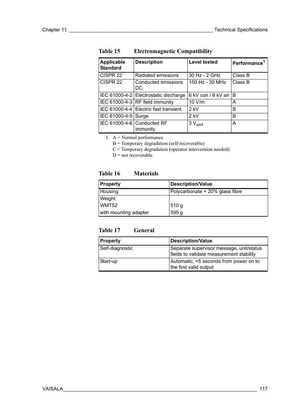 Table 15, Electromagnetic compatibility, Table 16 | Materials, Table 17, General, Table 15 electromagnetic compatibility, Table 16 materials, Table 17 general | Vaisala WMT52 User Manual | Page 119 / 143