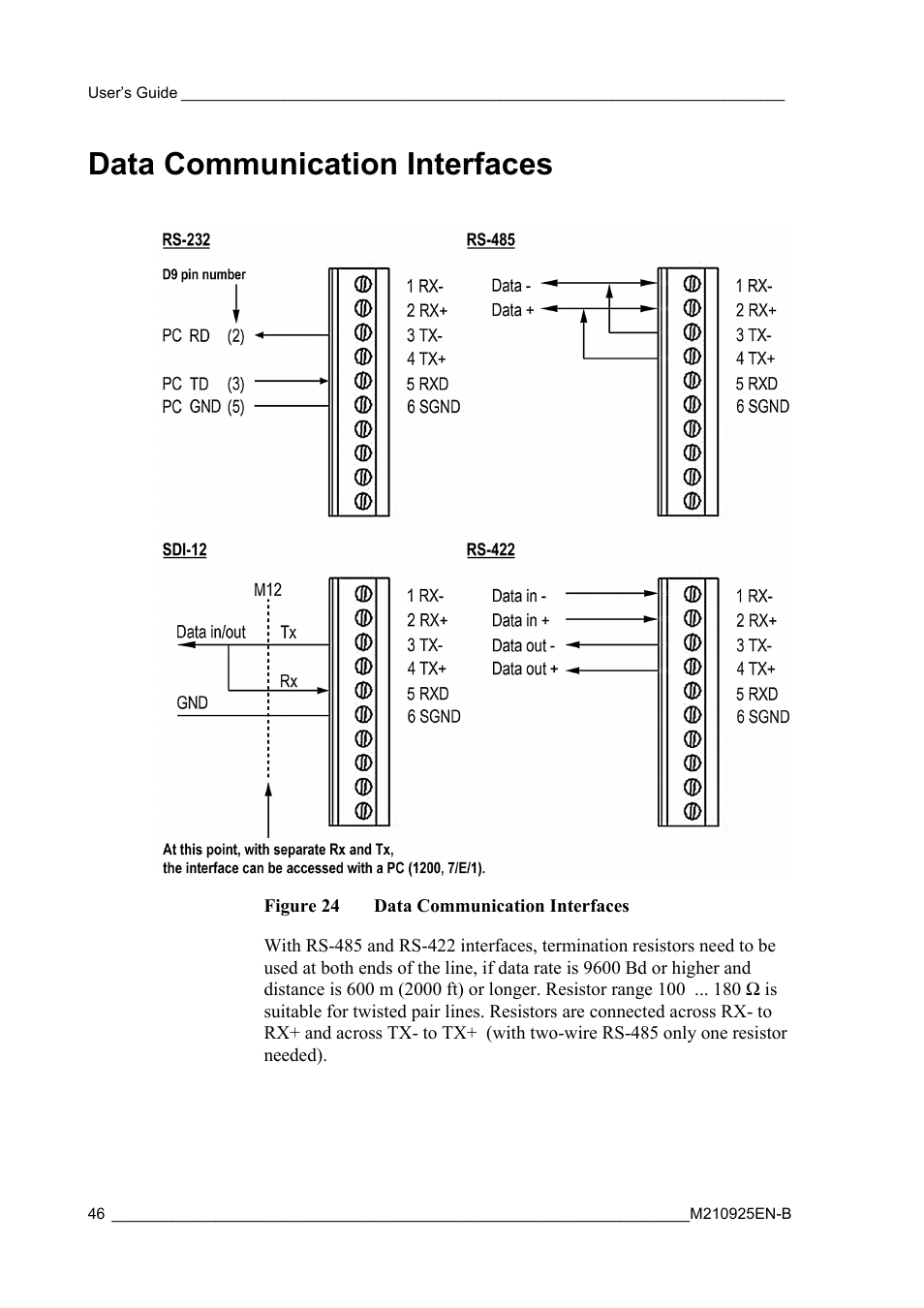 Data communication interfaces, Figure 24 | Vaisala WMT52 User Manual | Page 48 / 143