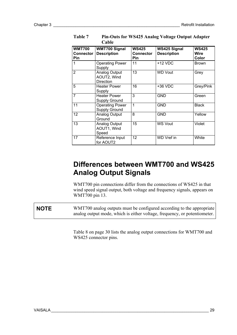Vaisala WMT700 User Manual | Page 31 / 80