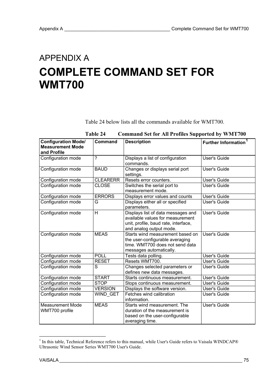 Appendix a complete command set for wmt700, Commands available for wmt700, Complete command set for wmt700 | Appendix a | Vaisala WMT700 User Manual | Page 77 / 80