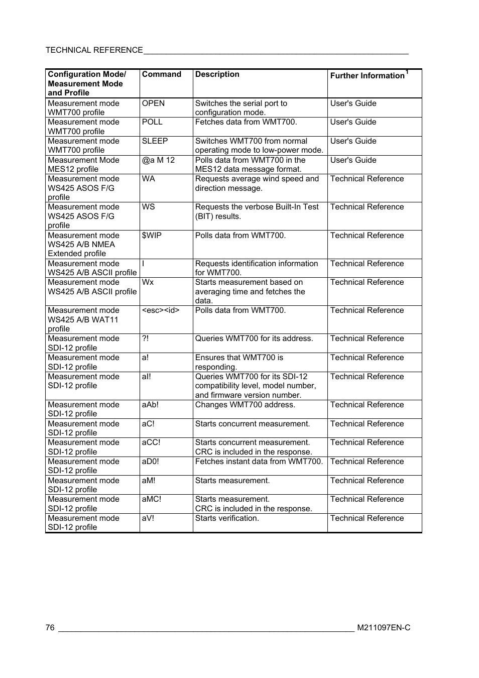 Vaisala WMT700 User Manual | Page 78 / 80