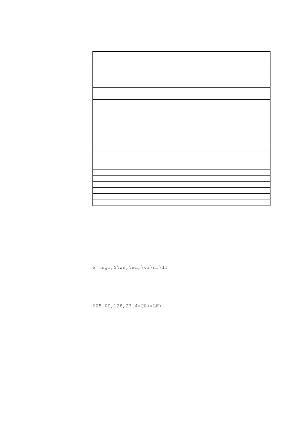 Table 38, Monitoring items for data messages | Vaisala WMT700 User Manual | Page 123 / 221