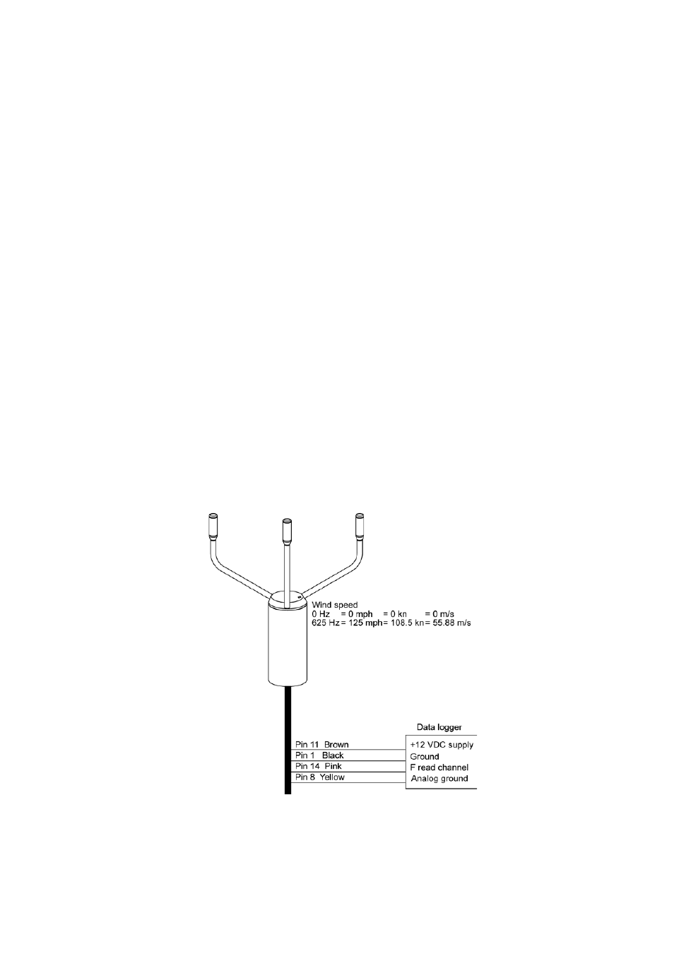 Wind speed output, Frequency, Figure 48 | Vaisala WMT700 User Manual | Page 143 / 221