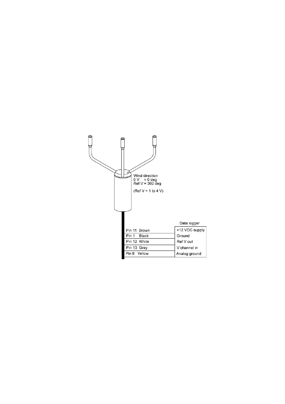 Wind direction output, Figure 50 | Vaisala WMT700 User Manual | Page 145 / 221