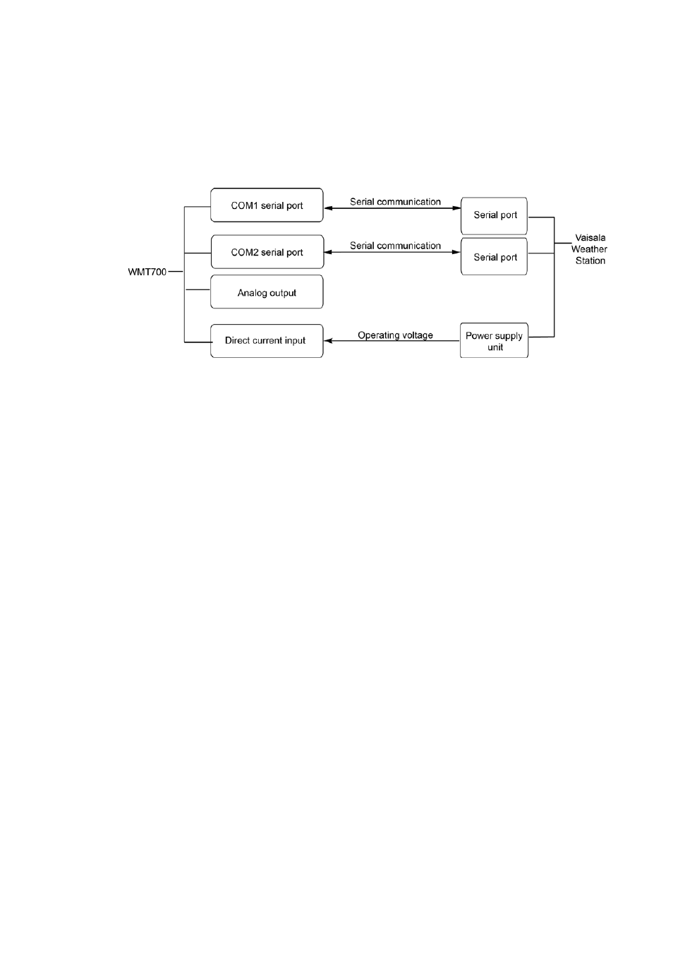 Figure 56, System environment with serial ports com1 and com2 | Vaisala WMT700 User Manual | Page 201 / 221
