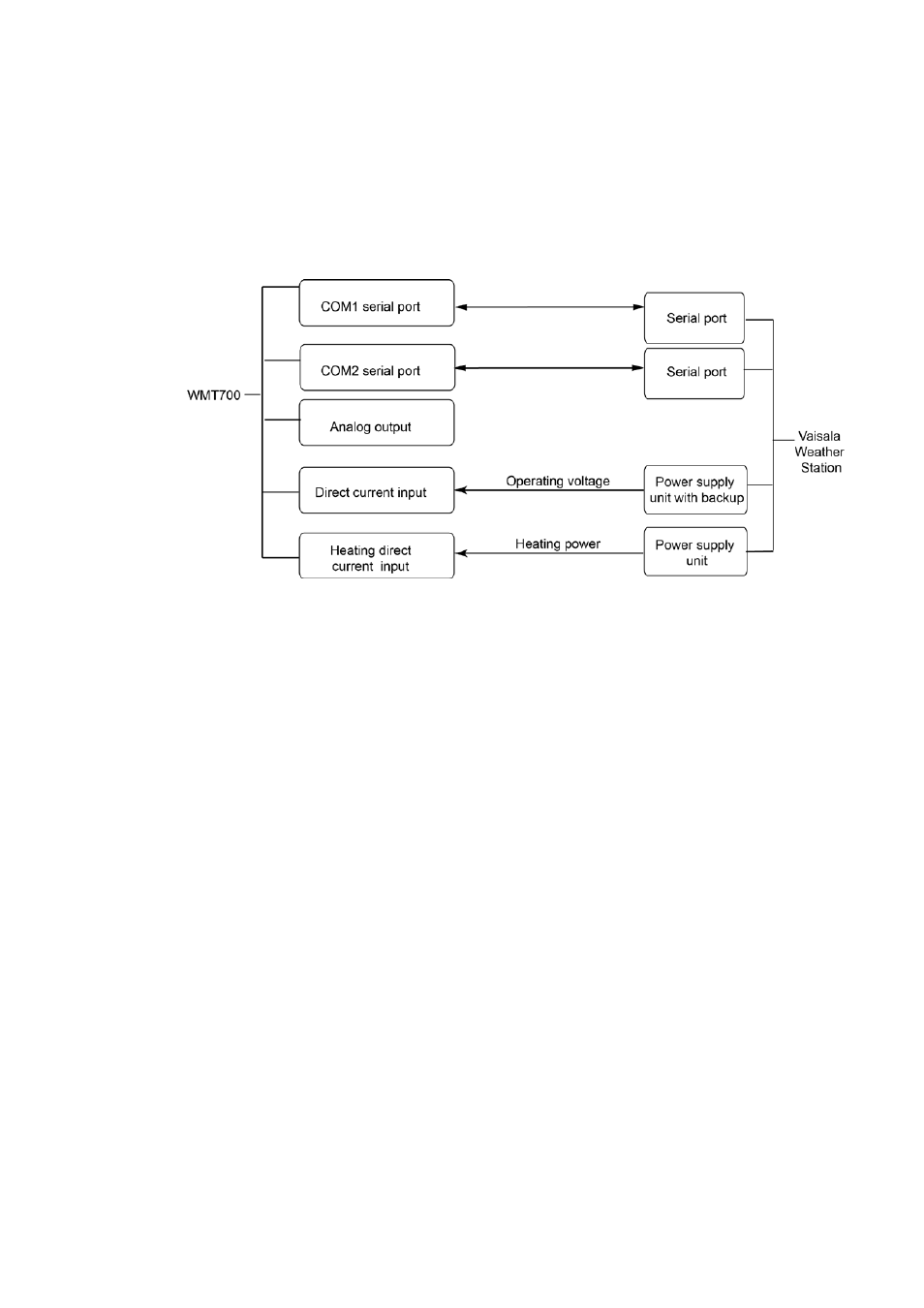 Figure 57, System environment with backup battery | Vaisala WMT700 User Manual | Page 202 / 221