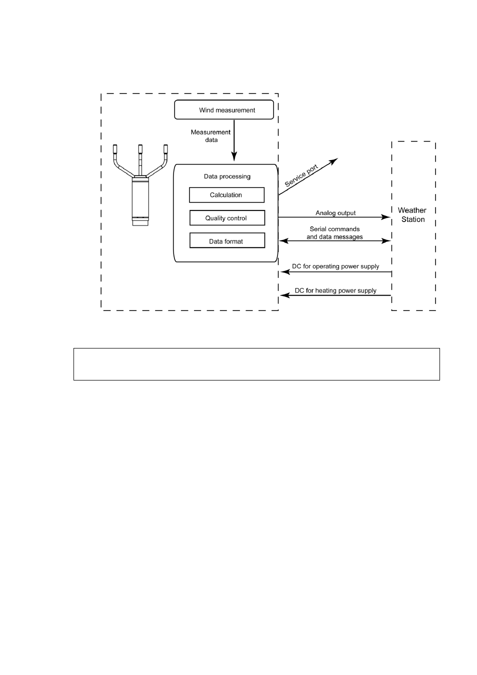 Figure 15, External interfaces of wmt700 | Vaisala WMT700 User Manual | Page 46 / 221