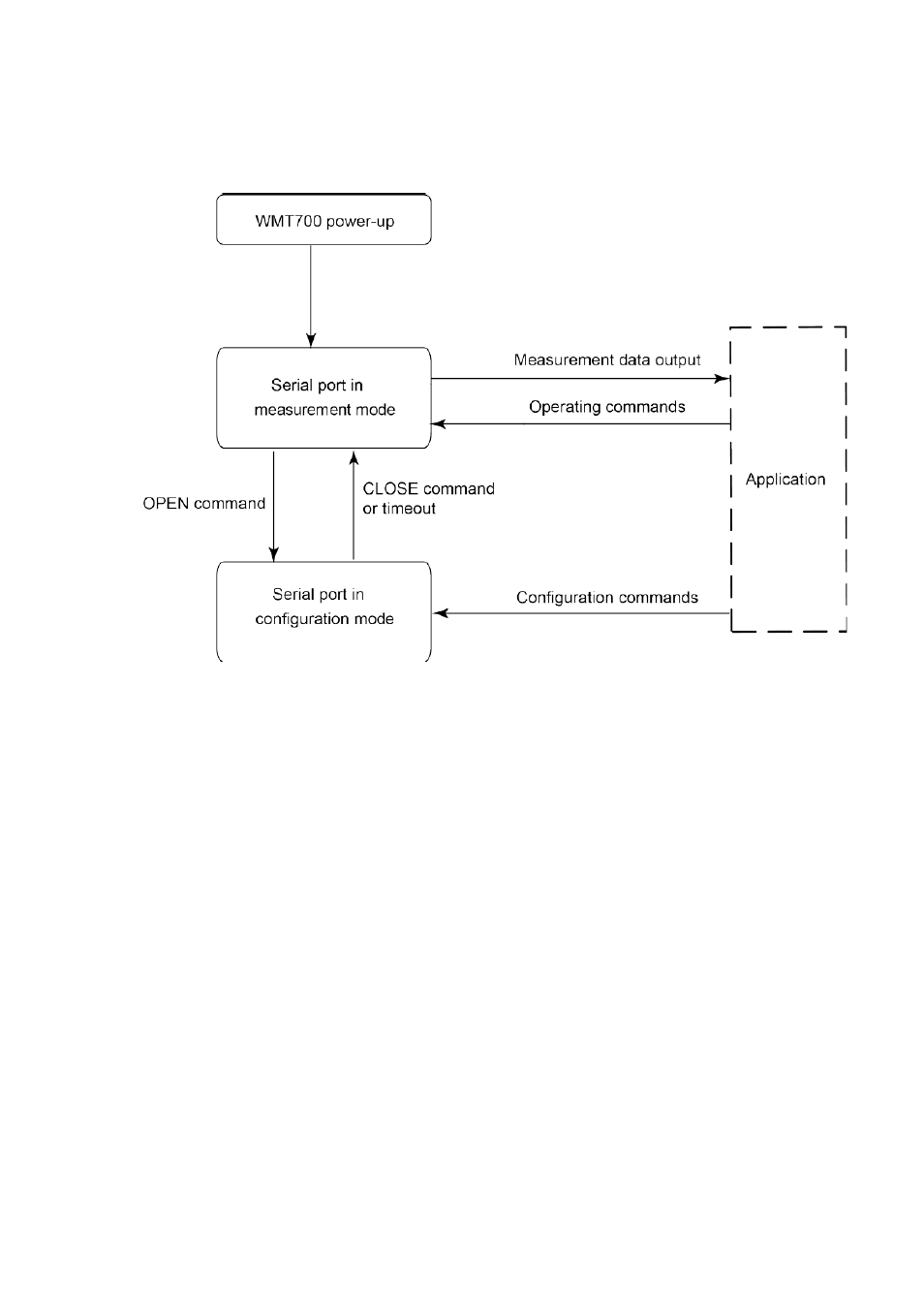 Vaisala WMT700 User Manual | Page 50 / 221