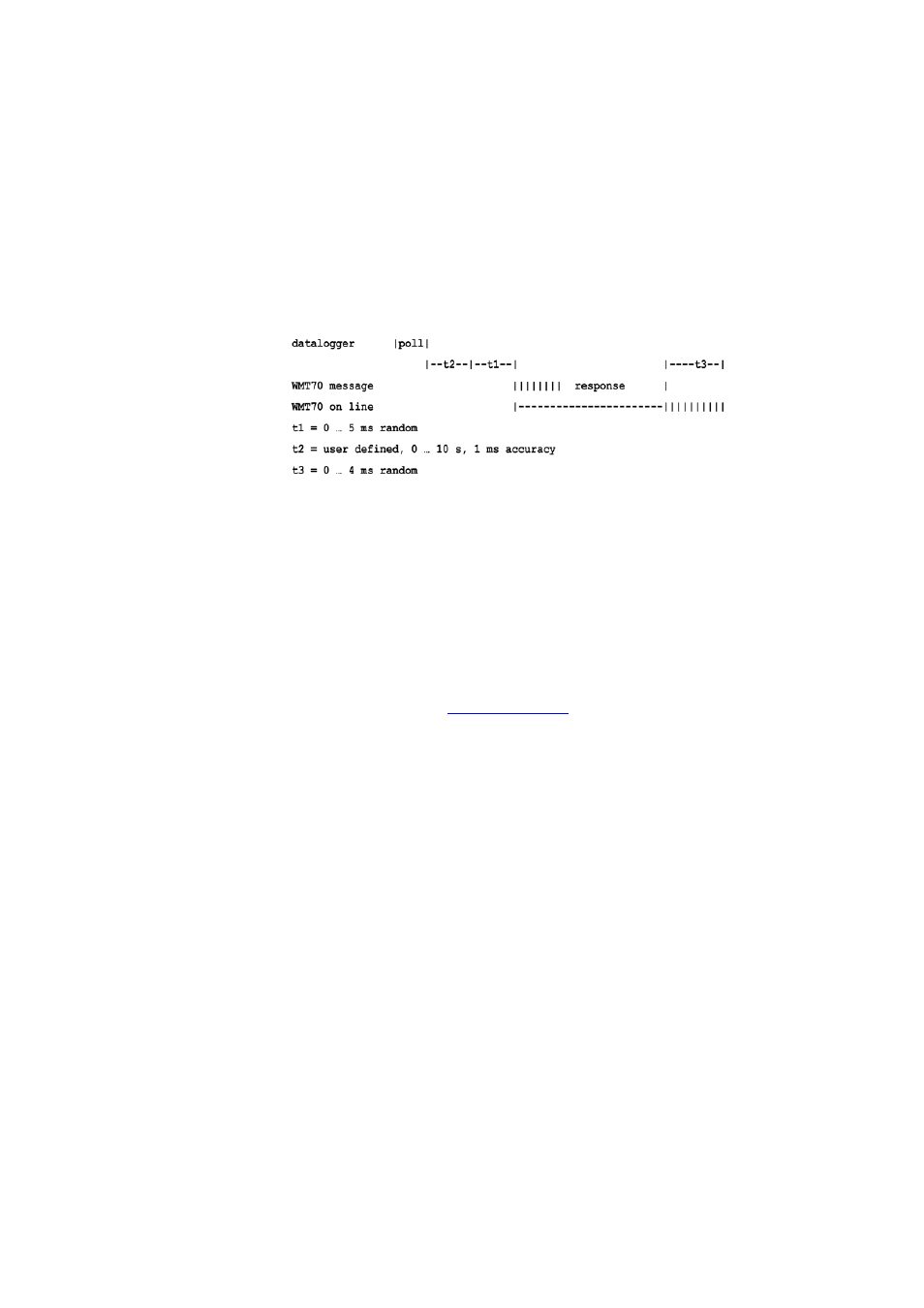 Serial interface timing, Figure 17, Timing for rs-232, rs-485, and rs-422 interfaces | Vaisala WMT700 User Manual | Page 51 / 221
