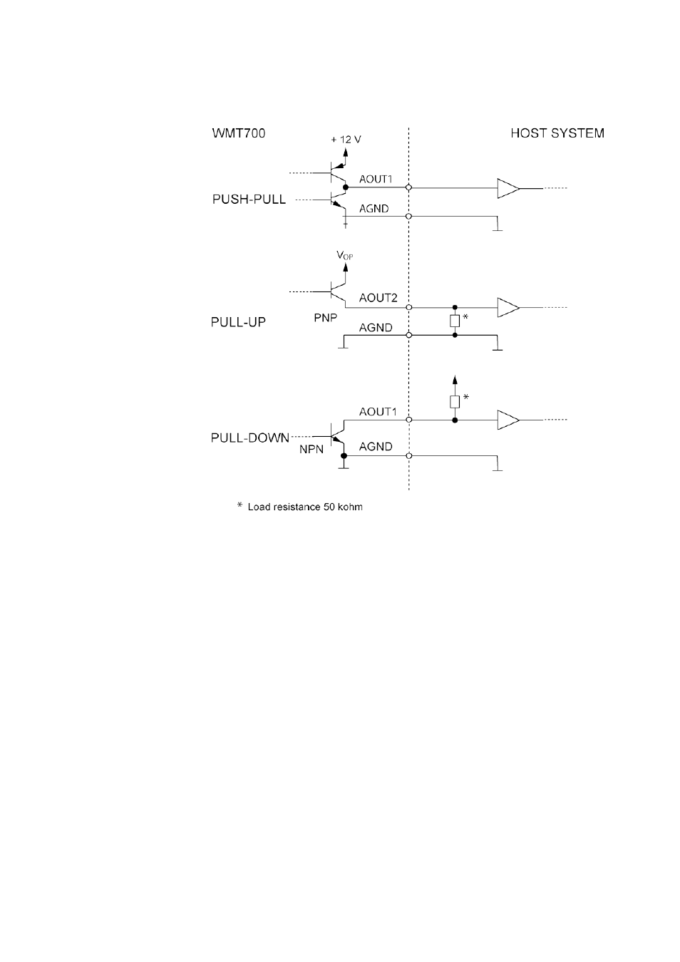 Figure 18 frequency output | Vaisala WMT700 User Manual | Page 53 / 221