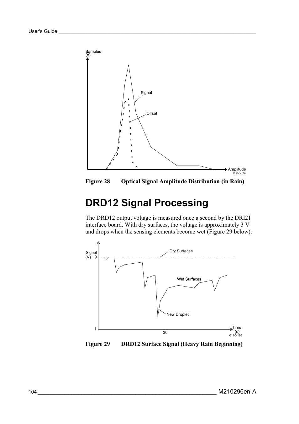 Drd12 signal processing, Figure 28, Optical signal amplitude distribution (in rain) | Figure 29, Drd12 surface signal (heavy rain beginning) | Vaisala FD12P User Manual | Page 104 / 154