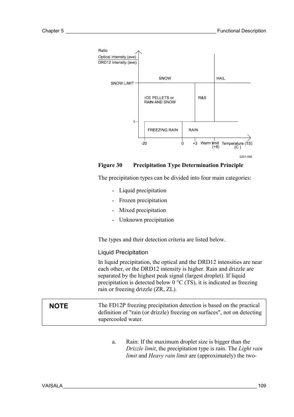 Liquid precipitation, Figure 30, Precipitation type determination principle | Vaisala FD12P User Manual | Page 109 / 154