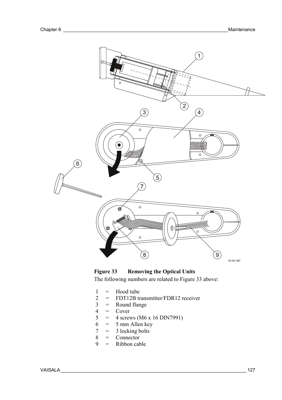 Figure 33, Removing the optical units | Vaisala FD12P User Manual | Page 127 / 154