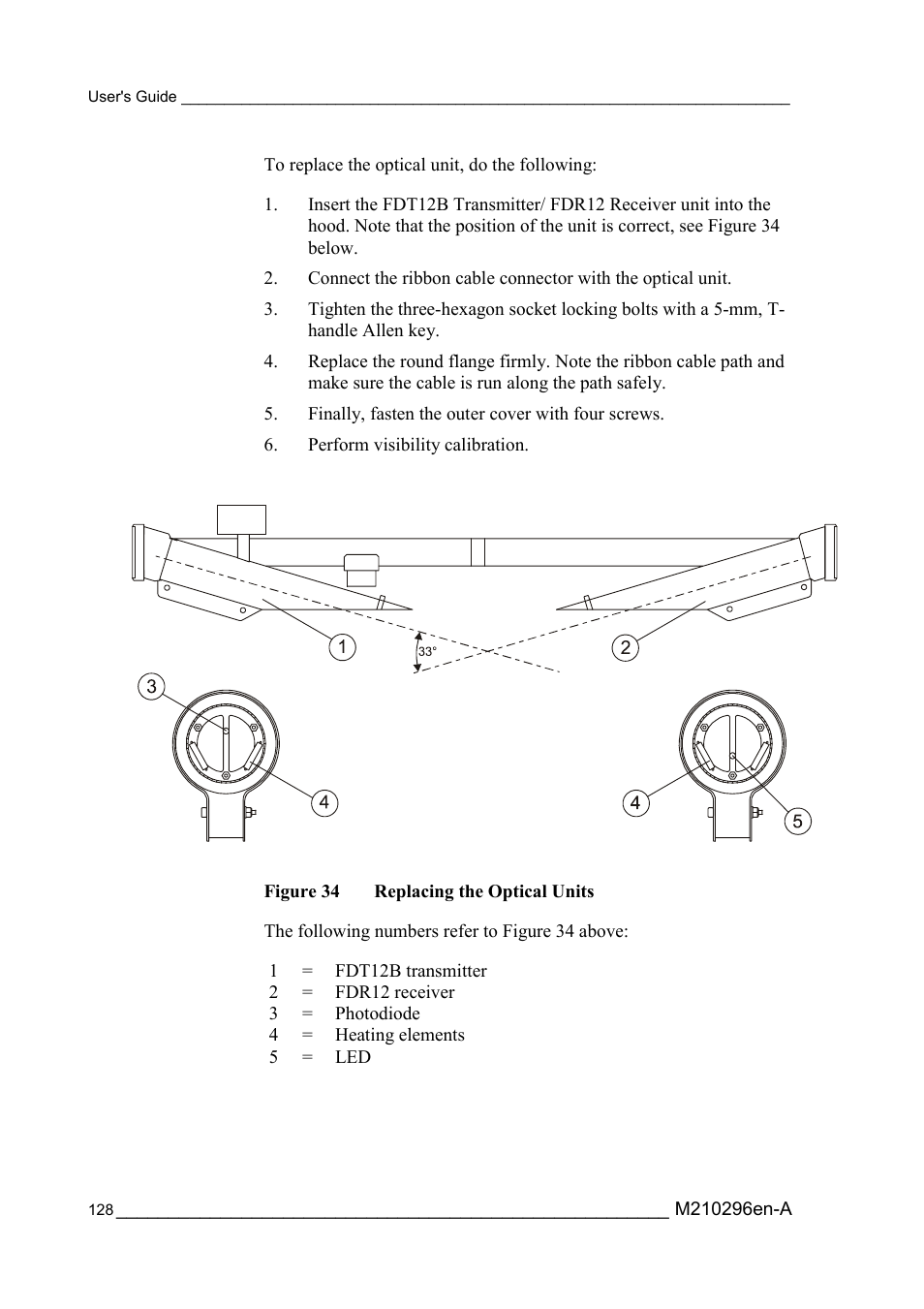 Figure 34, Replacing the optical units | Vaisala FD12P User Manual | Page 128 / 154