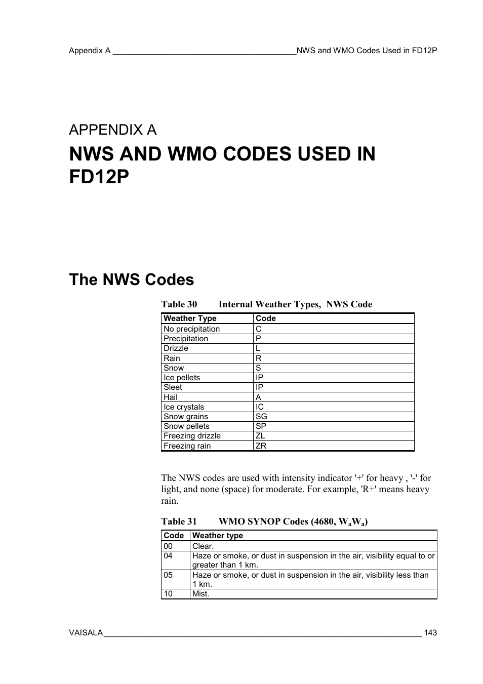 Nws and wmo codes used in fd12p, The nws codes, Table 30 | Internal weather types, nws code, Table 31, Wmo synop codes (4680, w, Appendix a, nws and wmo codes used in fd12p, Appendix a | Vaisala FD12P User Manual | Page 143 / 154