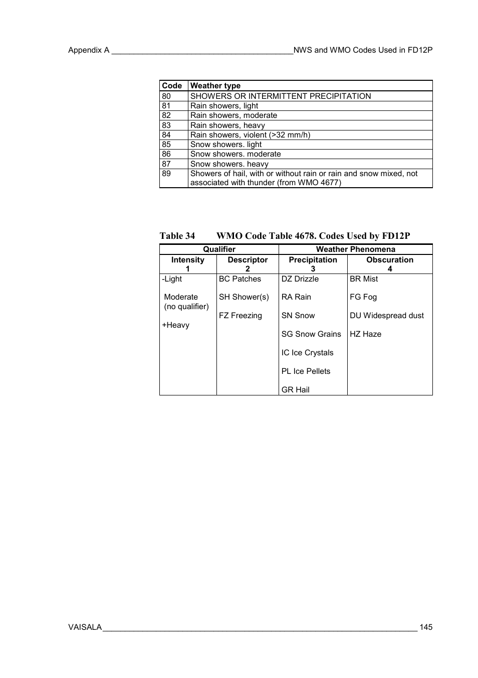 Table 34, Wmo code table 4678. codes used by fd12p | Vaisala FD12P User Manual | Page 145 / 154