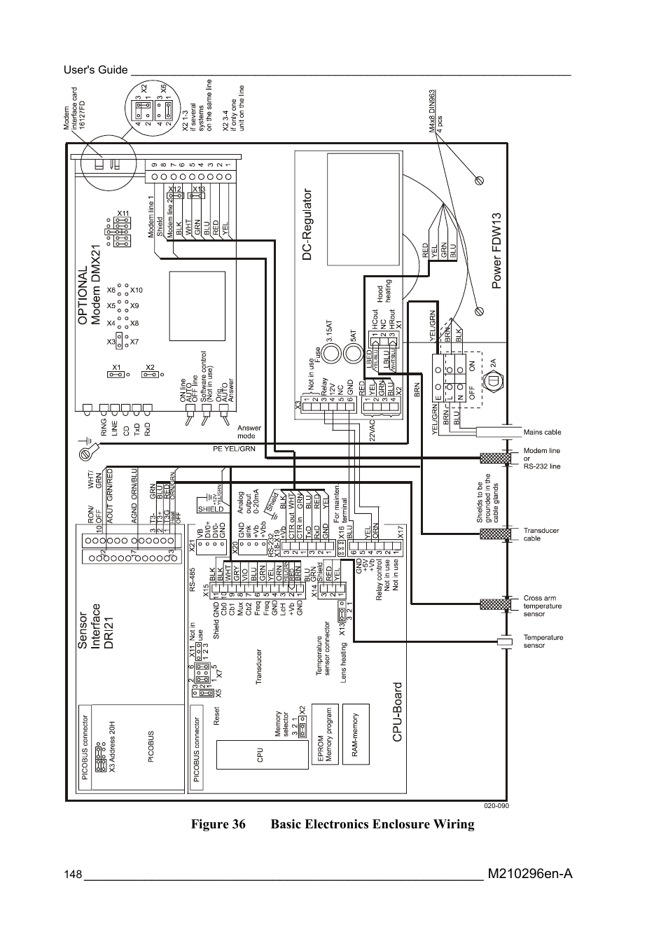 Figure 36, Basic electronics enclosure wiring | Vaisala FD12P User Manual | Page 148 / 154