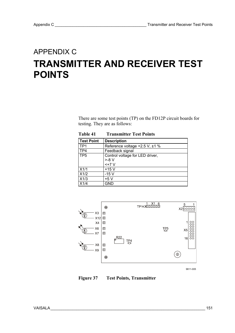Transmitter and receiver test points, Figure 37, Test points, transmitter | Table 41, Transmitter test points, Appendix c, transmitter and receiver test points, Appendix c | Vaisala FD12P User Manual | Page 151 / 154