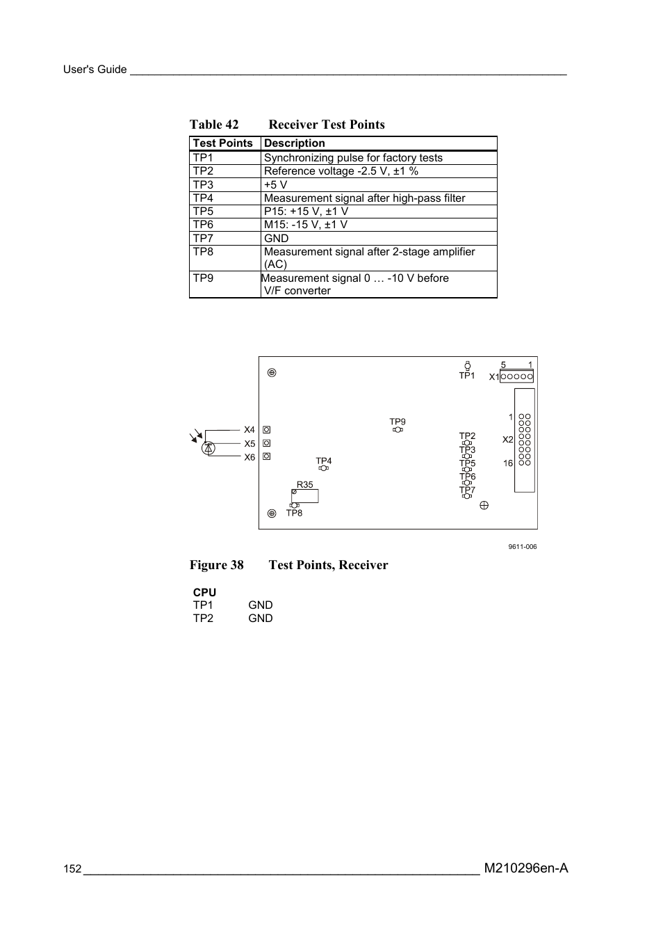 Figure 38, Test points, receiver, Table 42 | Receiver test points, Figure 38 test points, receiver | Vaisala FD12P User Manual | Page 152 / 154