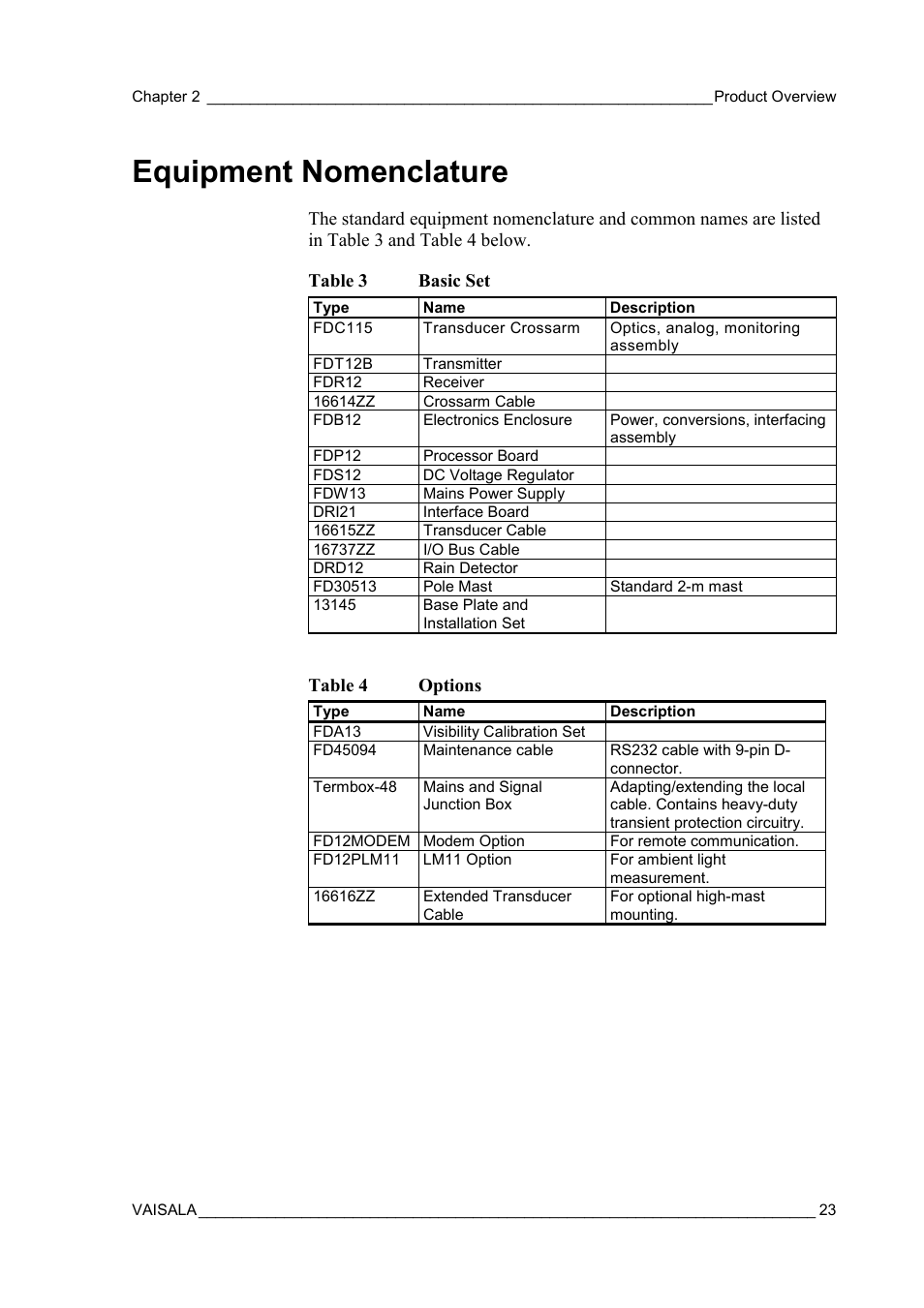 Equipment nomenclature, Table 3, Basic set | Table 4, Options | Vaisala FD12P User Manual | Page 23 / 154