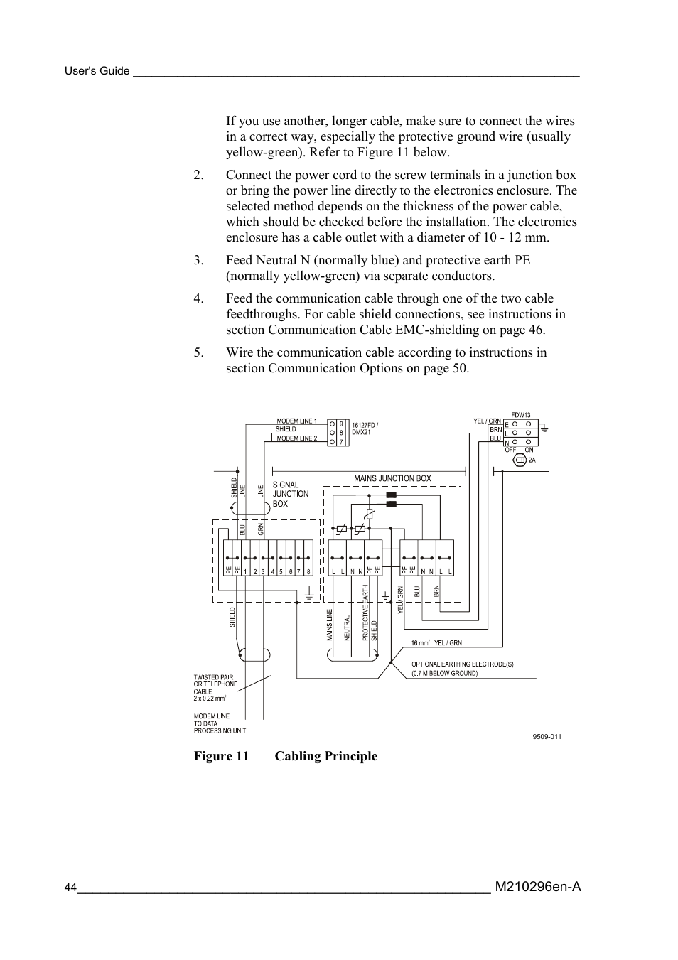 Figure 11, Cabling principle | Vaisala FD12P User Manual | Page 44 / 154