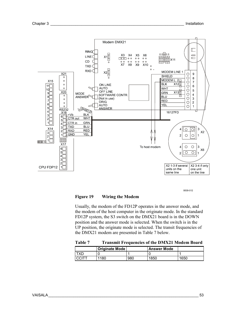 Figure 19, Wiring the modem, Table 7 | Transmit frequencies of the dmx21 modem board | Vaisala FD12P User Manual | Page 53 / 154
