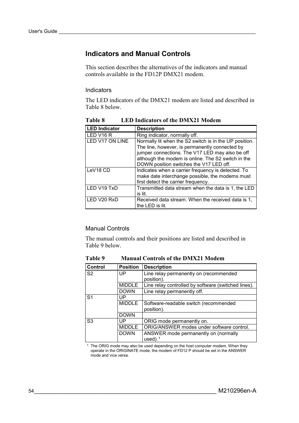 Indicators and manual controls, Indicators manual controls, Table 8 | Led indicators of the dmx21 modem, Table 9, Manual controls of the dmx21 modem | Vaisala FD12P User Manual | Page 54 / 154