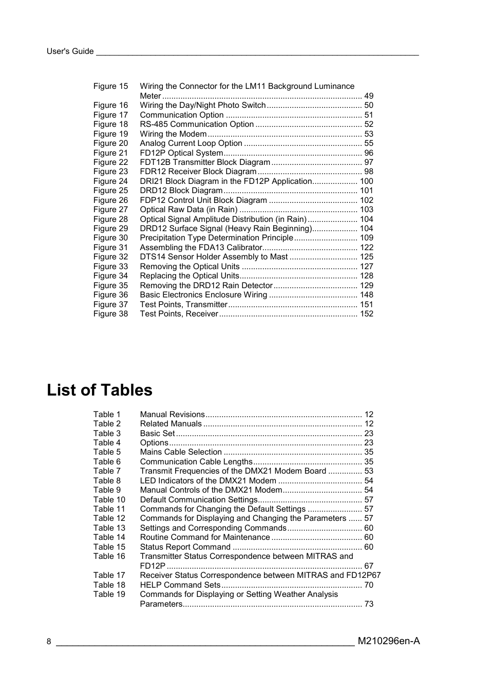 List of tables | Vaisala FD12P User Manual | Page 8 / 154