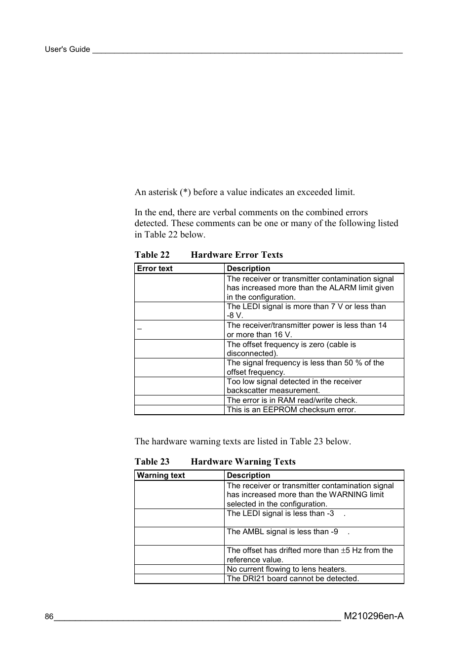 Table 22, Hardware error texts, Table 23 | Hardware warning texts | Vaisala FD12P User Manual | Page 86 / 154