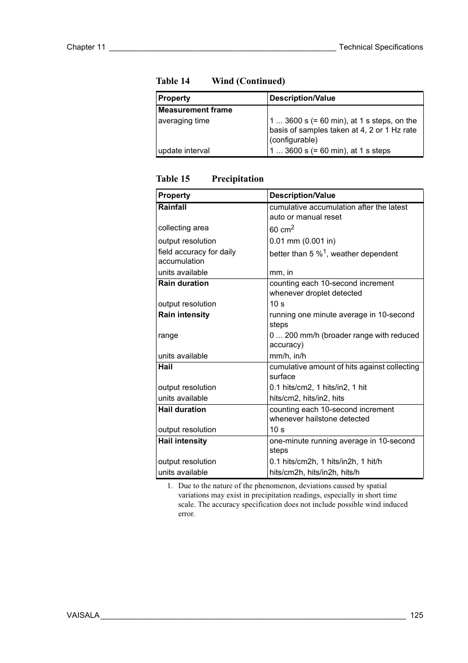 Table 15 precipitation, Table 14 wind (continued) | Vaisala WXT510 User Manual | Page 127 / 152