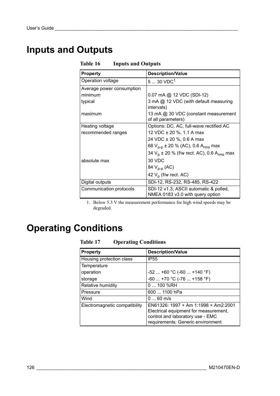Inputs and outputs, Operating conditions, Inputs and outputs operating conditions | Table 16 inputs and outputs, Table 17 operating conditions | Vaisala WXT510 User Manual | Page 128 / 152