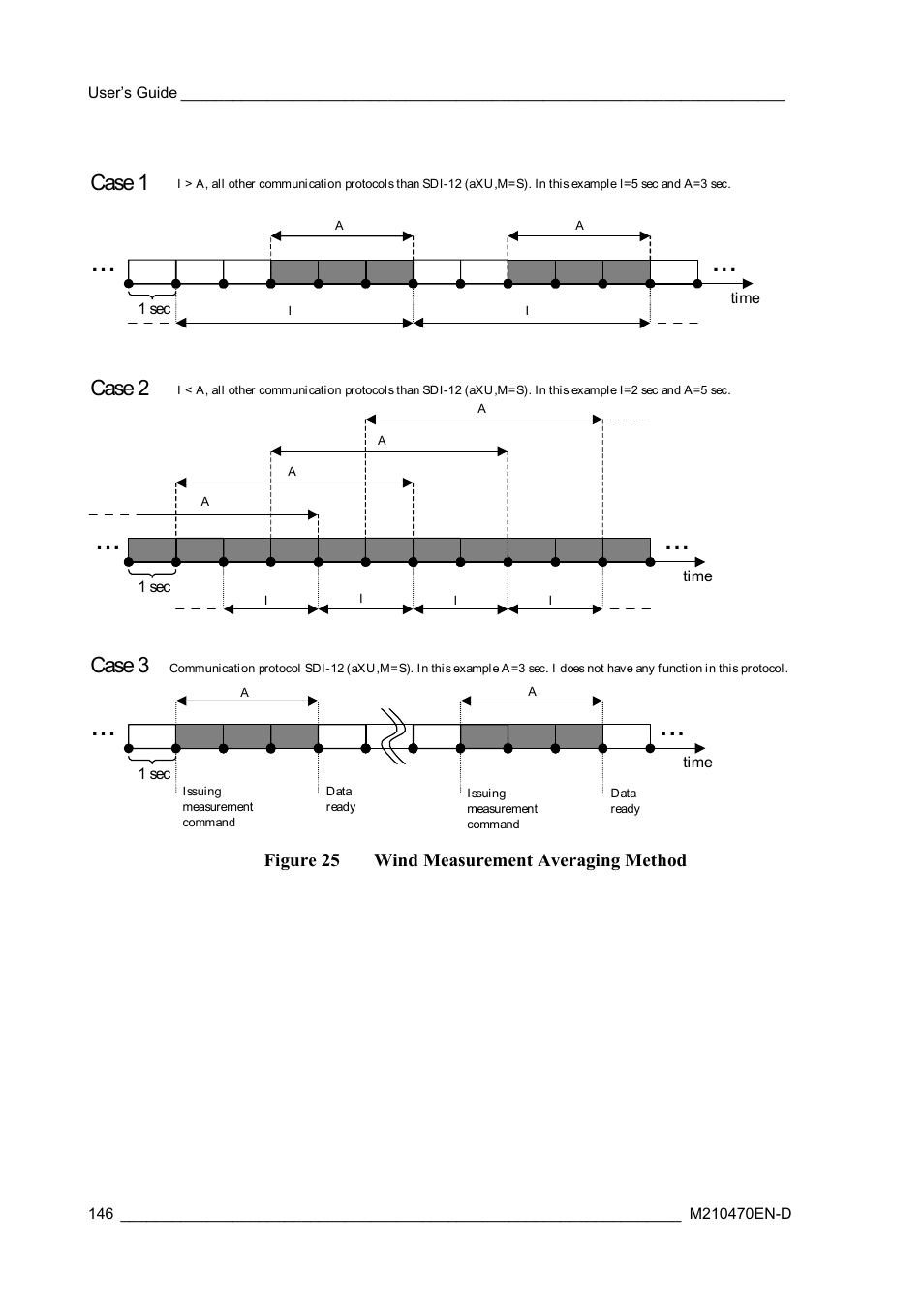 Case 1 case 2 case 3 | Vaisala WXT510 User Manual | Page 148 / 152