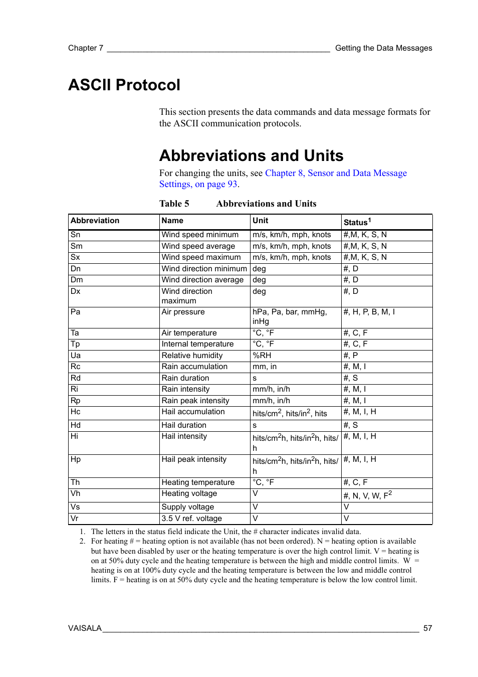 Ascii protocol, Abbreviations and units | Vaisala WXT510 User Manual | Page 59 / 152