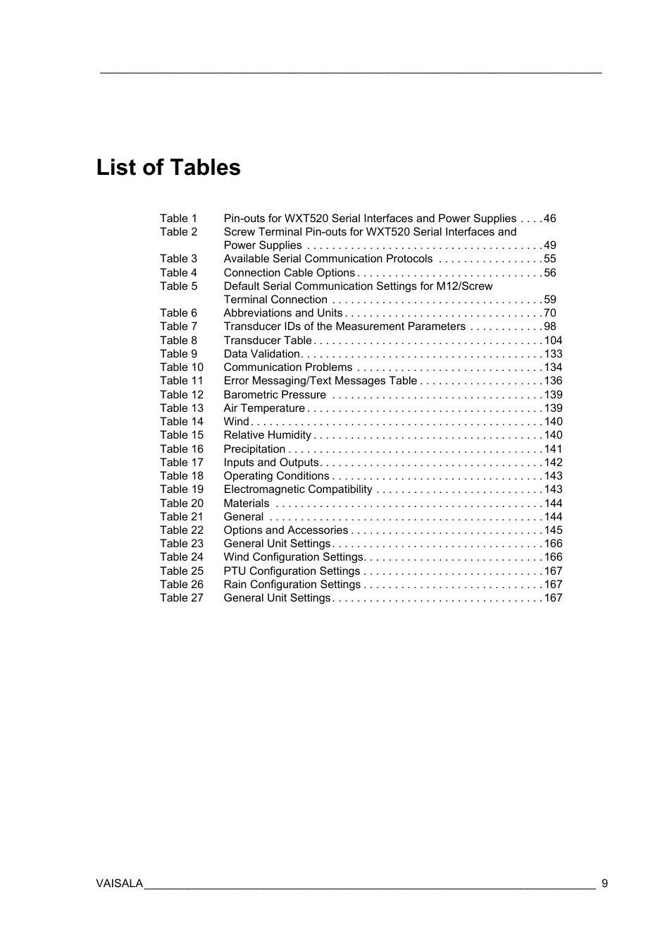 List of tables | Vaisala WXT520 User Manual | Page 11 / 171