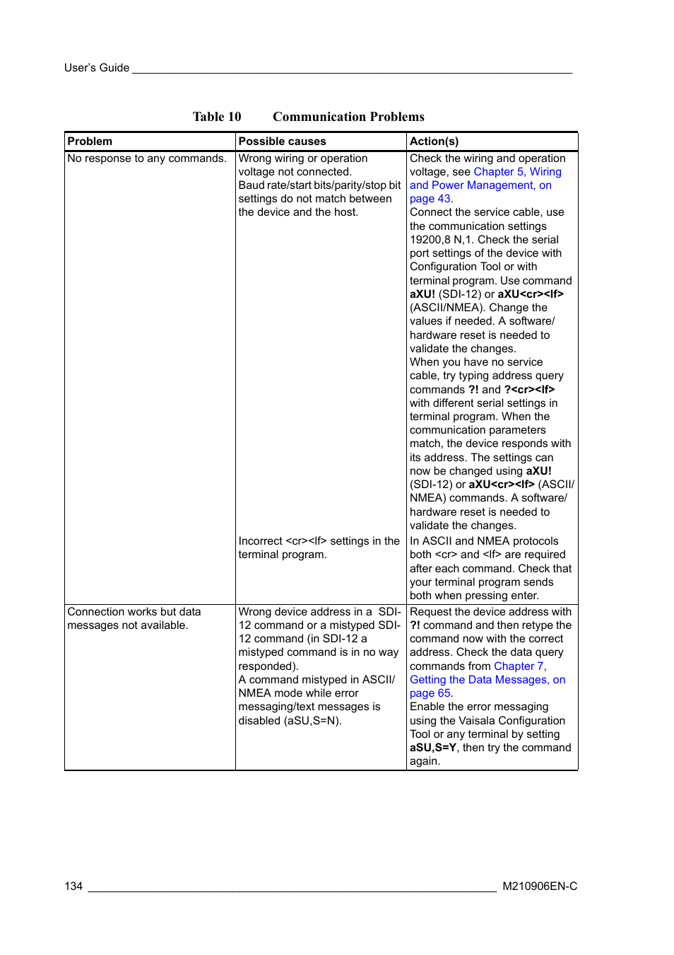 Table 10, Communication problems, Table 10 communication problems | Vaisala WXT520 User Manual | Page 136 / 171