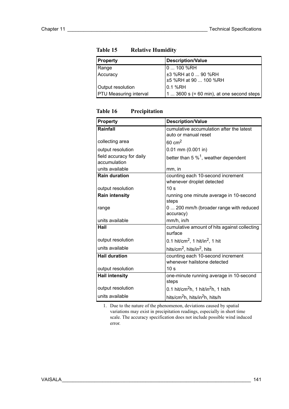 Table 15, Relative humidity, Table 16 | Precipitation, Table 15 relative humidity, Table 16 precipitation | Vaisala WXT520 User Manual | Page 143 / 171