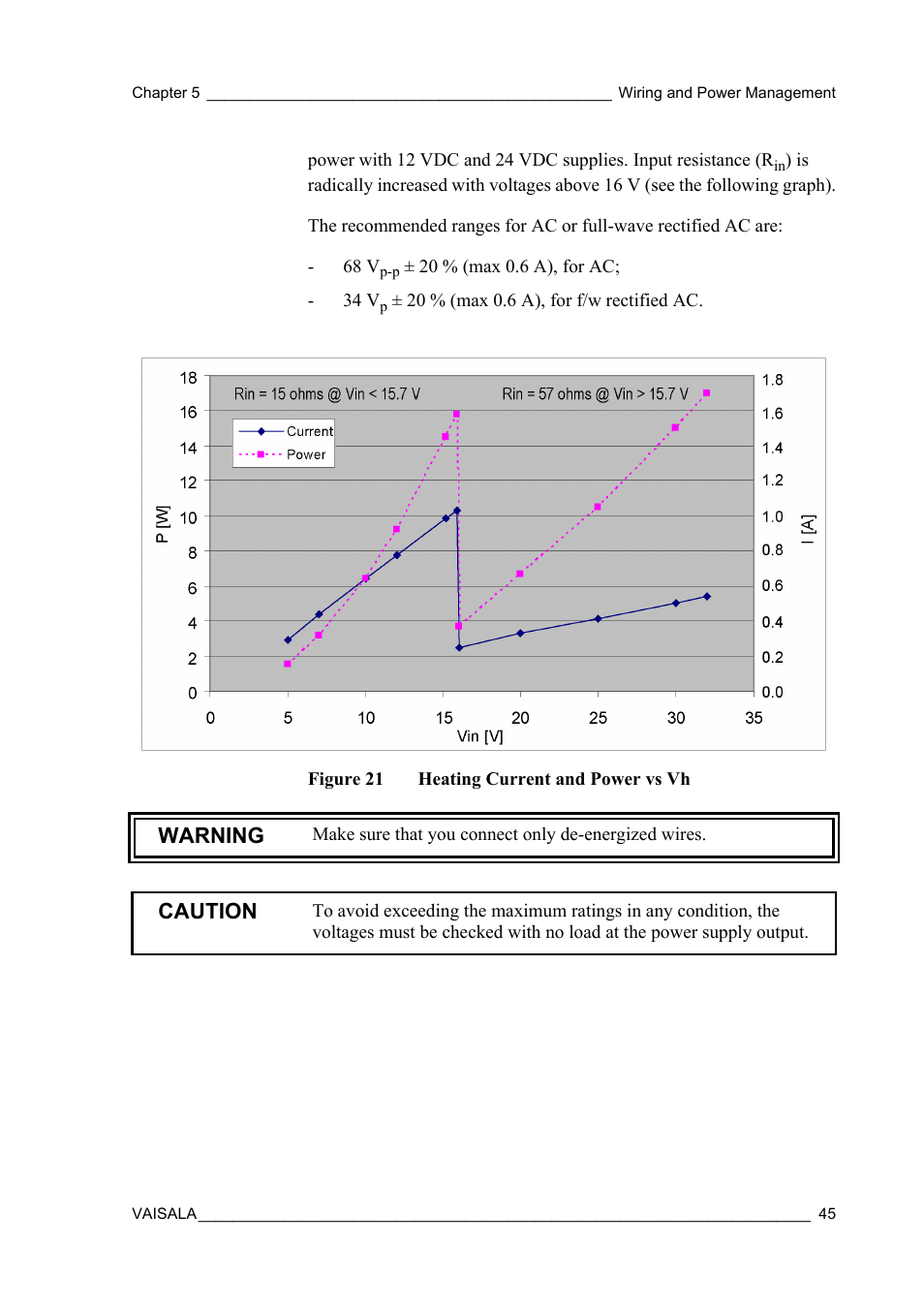 Figure 21, Heating current and power vs vh, Warning | Caution | Vaisala WXT520 User Manual | Page 47 / 171