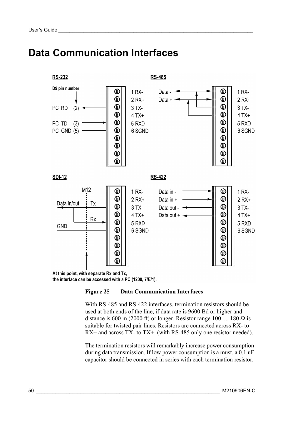 Data communication interfaces, Figure 25 | Vaisala WXT520 User Manual | Page 52 / 171