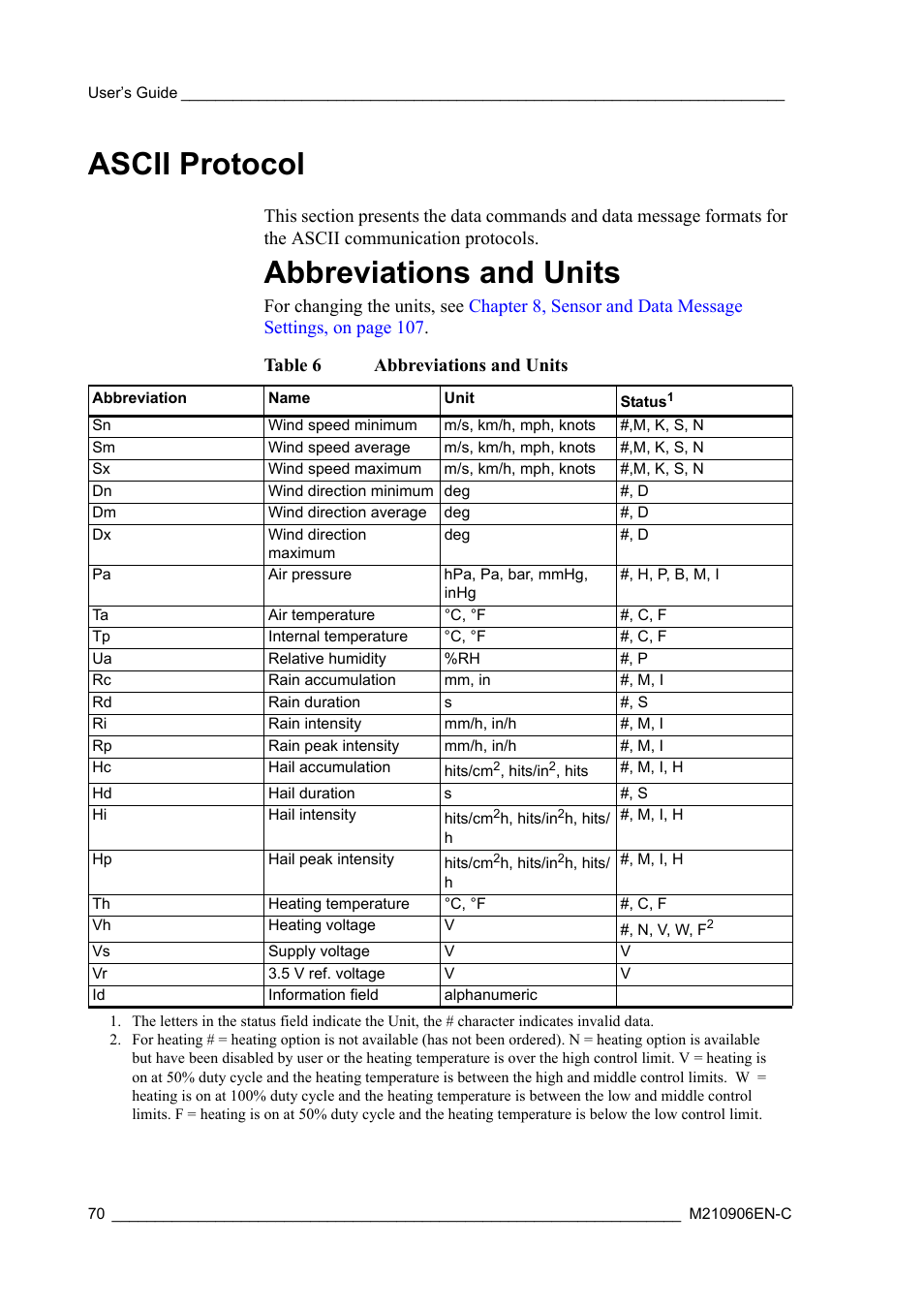 Ascii protocol, Abbreviations and units, Table 6 | Vaisala WXT520 User Manual | Page 72 / 171