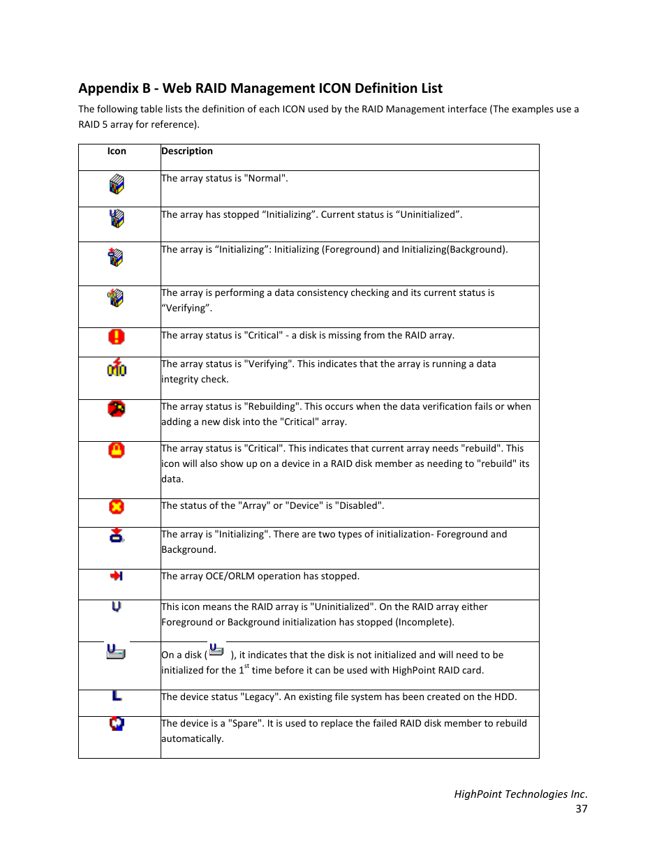 HighPoint RocketStor 6328 User Manual | Page 37 / 40