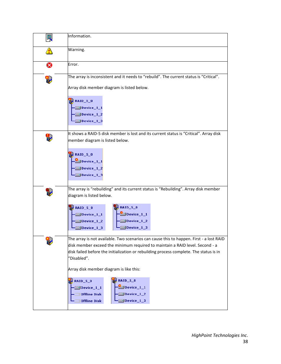 HighPoint RocketStor 6328 User Manual | Page 38 / 40